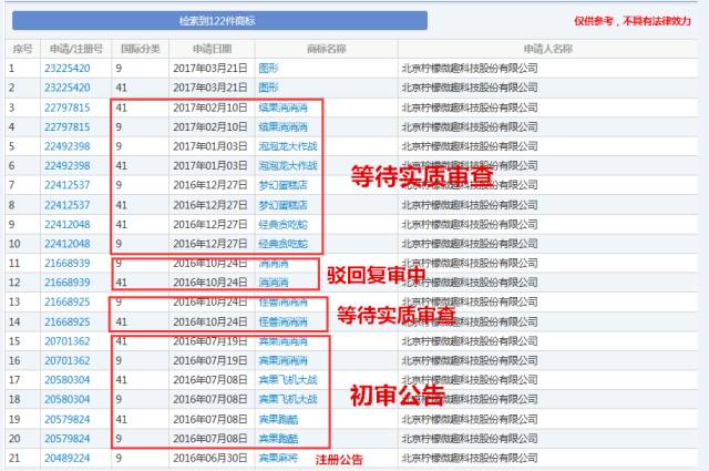 《賓果消消消》檸檬微趣沖刺IPO恐存訴訟隱患？只因當家游戲未獲商標