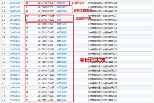 《賓果消消消》檸檬微趣沖刺IPO恐存訴訟隱患？只因當家游戲未獲商標