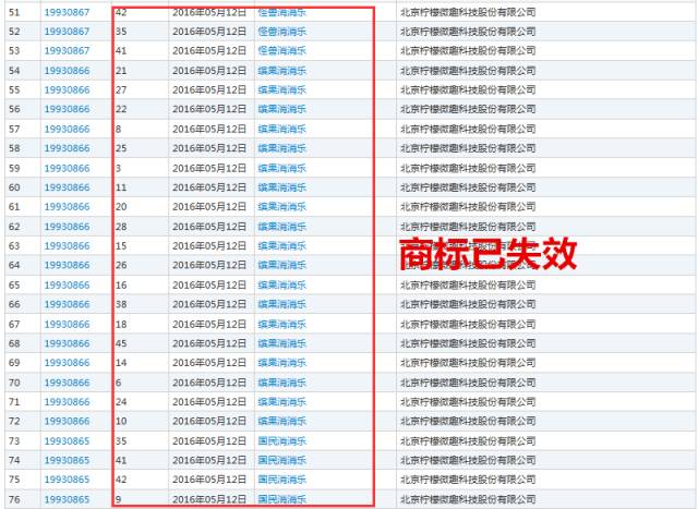 《賓果消消消》檸檬微趣沖刺IPO恐存訴訟隱患？只因當家游戲未獲商標