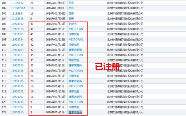 《賓果消消消》檸檬微趣沖刺IPO恐存訴訟隱患？只因當家游戲未獲商標