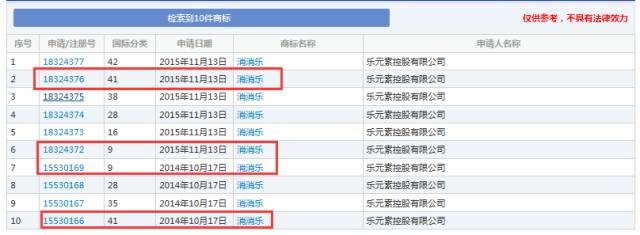 《賓果消消消》檸檬微趣沖刺IPO恐存訴訟隱患？只因當家游戲未獲商標
