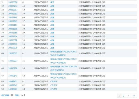 我看戰狼的激情與憤怒—論商標與實操