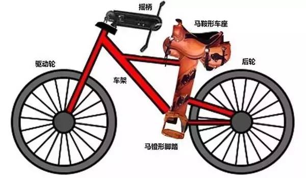 自行車明明是中國人發明的，卻讓德國人申請了專利