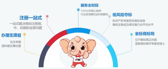 企業有福了，商標擔保注冊1680元一件，尚標重磅出爐！