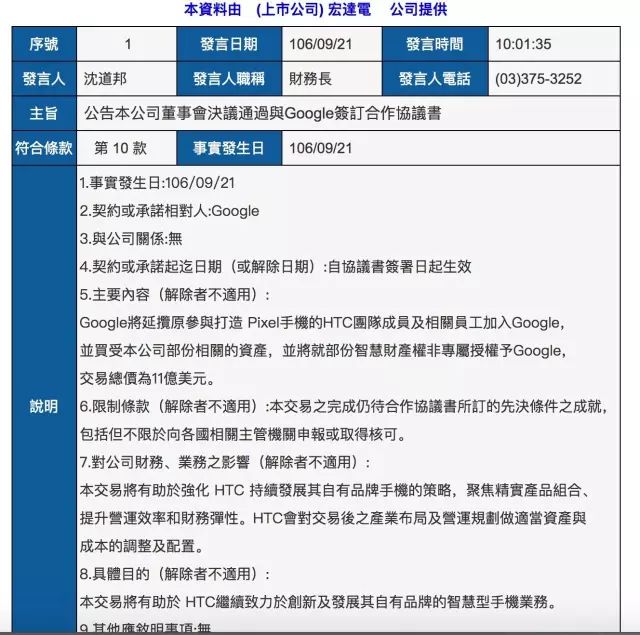 重磅！Google以11億美元收購HTC「手機研發人員+專利」