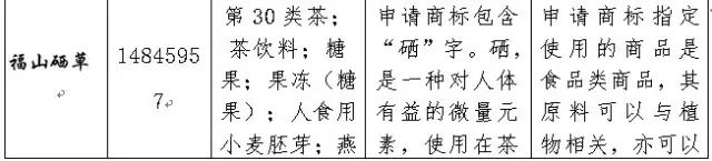 2016年「商標評審案件行政訴訟」情況匯總分析