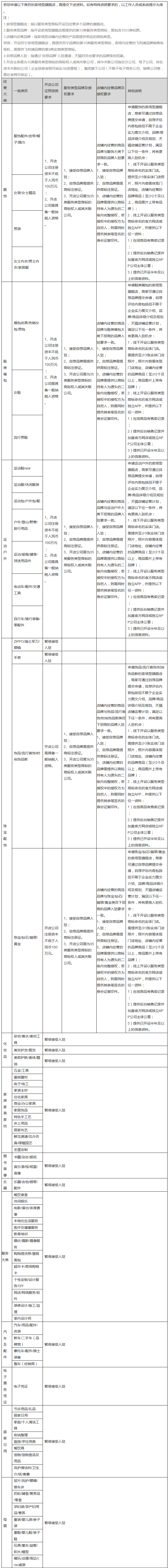 天貓新規中入駐賣場型旗艦店需提供「35類商標」到底指什么？