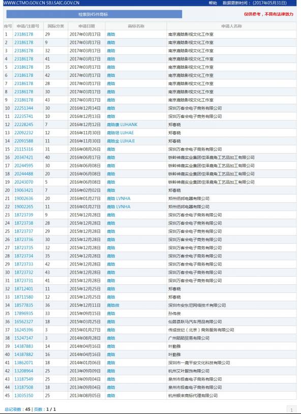 甜蜜暴擊！「鹿晗」商標不應歸鹿晗嗎？
