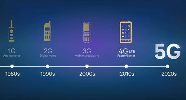 5G時代真的來了，中國開通首個5G基站