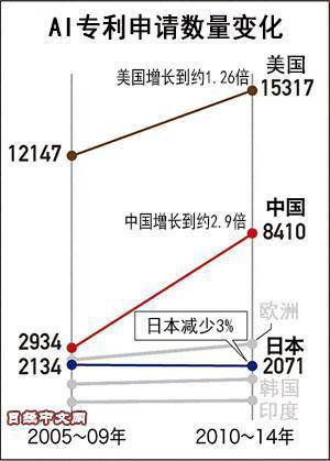 淺談阿里達摩院，「人工智能」知識產權怎么保護？