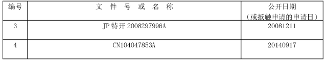審查員以「這些審查原則」駁回，千萬別放棄！