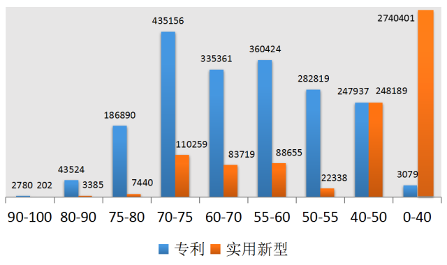 發現高價值專利，2017CPAC討論到最晚的論壇