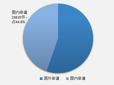 發現高價值專利，2017CPAC討論到最晚的論壇
