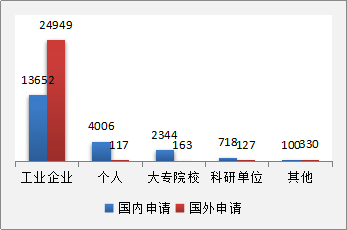 發現高價值專利，2017CPAC討論到最晚的論壇