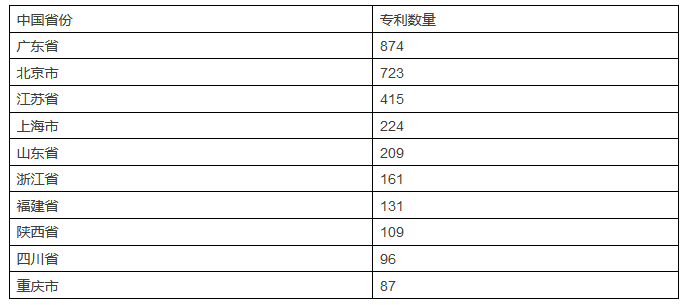 發現高價值專利，2017CPAC討論到最晚的論壇