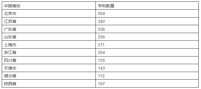 發現高價值專利，2017CPAC討論到最晚的論壇