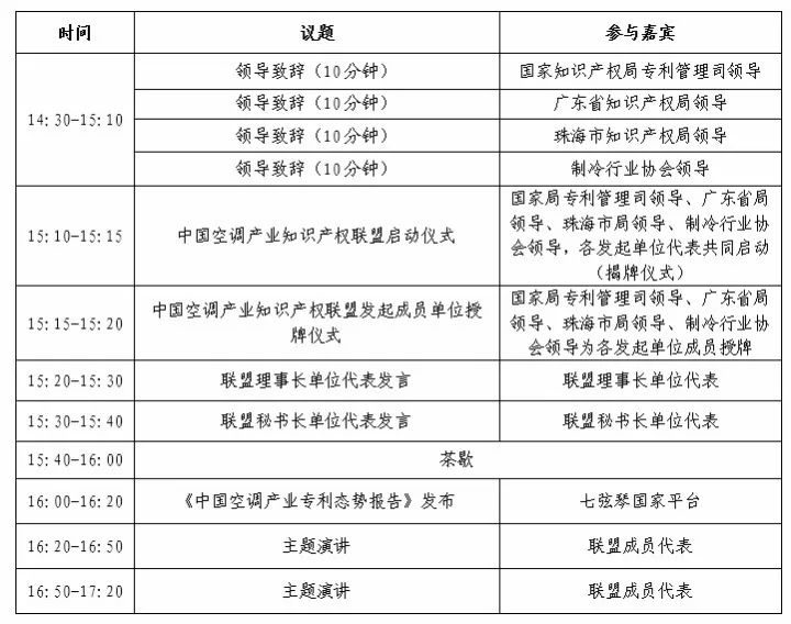 「中國空調產業知識產權聯盟」將于10月27日成立！