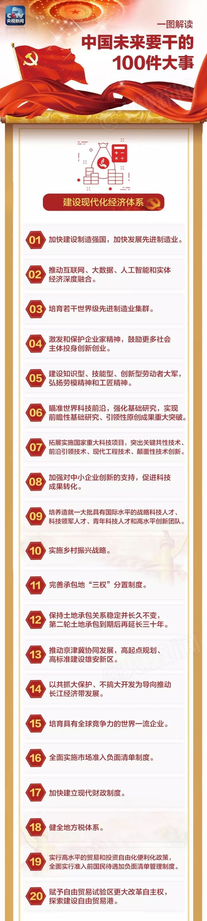 一圖看懂「未來中國」要干的這100件大事！