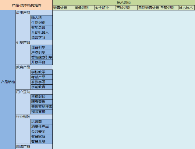 基于產品-技術結構矩陣的企業專利管理方法