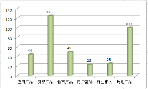 基于產品-技術結構矩陣的企業專利管理方法