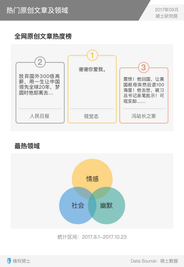 重磅發布丨2017Q3內容行業版權報告