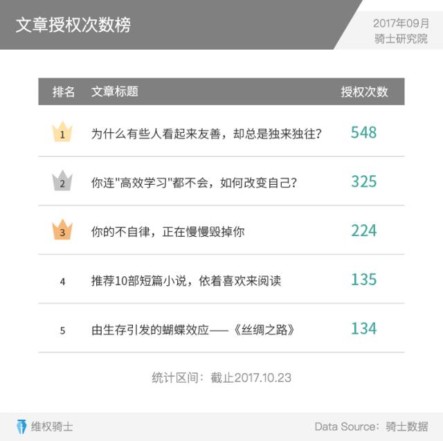 重磅發布丨2017Q3內容行業版權報告