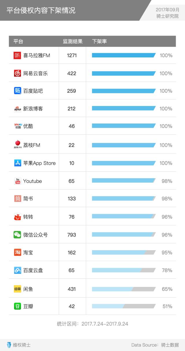 重磅發布丨2017Q3內容行業版權報告