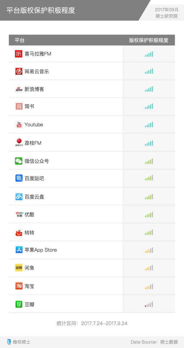 重磅發布丨2017Q3內容行業版權報告