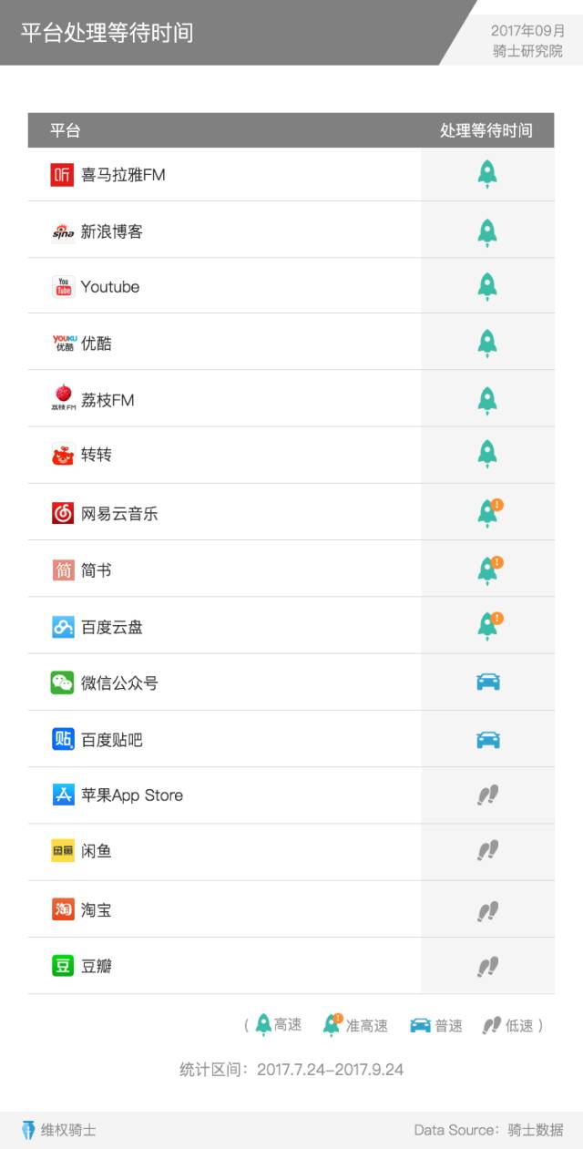 重磅發布丨2017Q3內容行業版權報告
