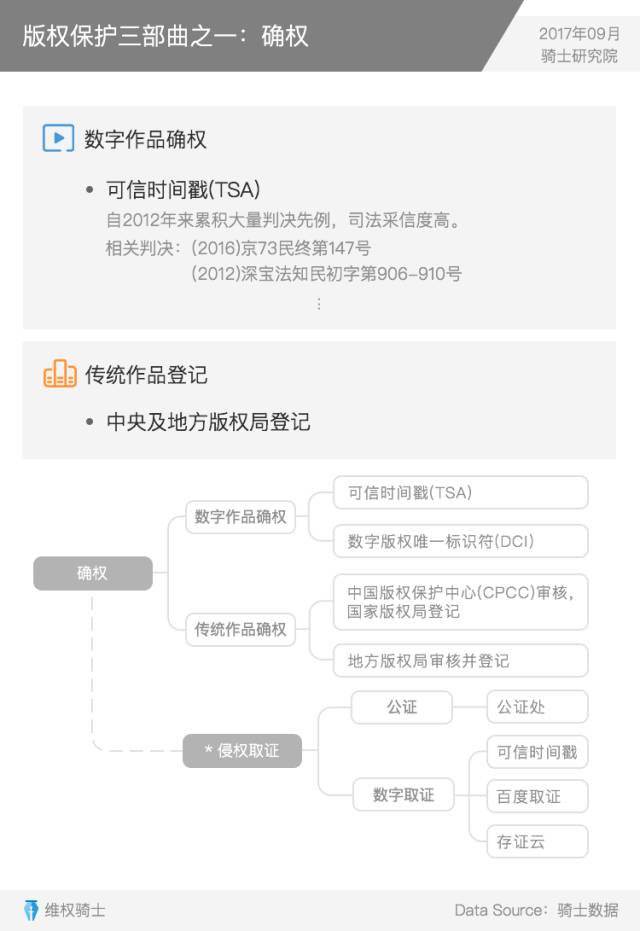 重磅發布丨2017Q3內容行業版權報告