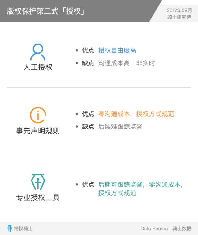 重磅發布丨2017Q3內容行業版權報告