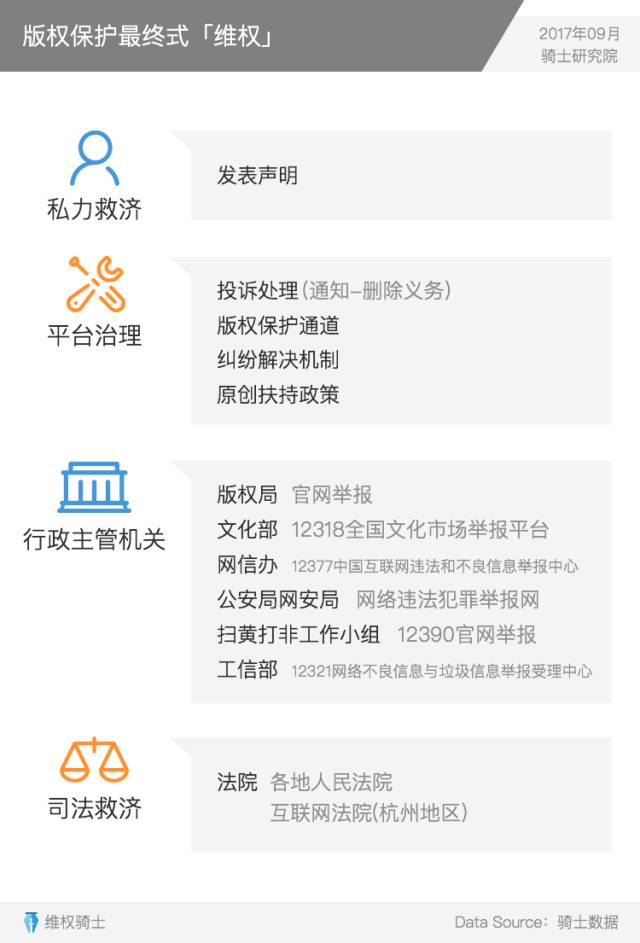 重磅發布丨2017Q3內容行業版權報告