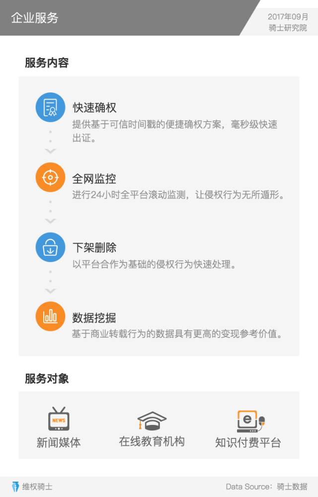重磅發布丨2017Q3內容行業版權報告
