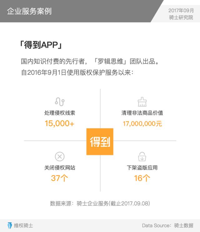 重磅發布丨2017Q3內容行業版權報告