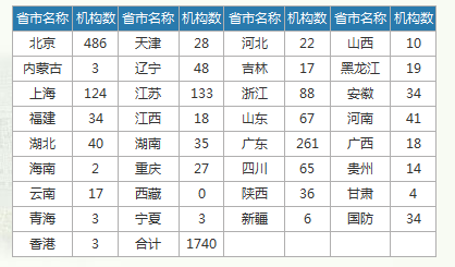 如何挑選適合的「專利代理機構」？