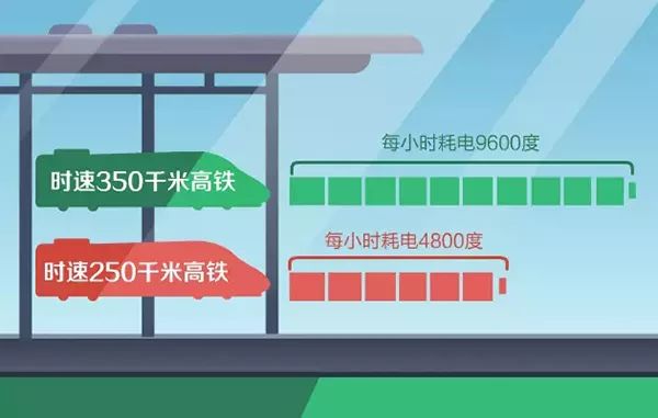 高鐵停電了，我們普通旅客該怎么辦？
