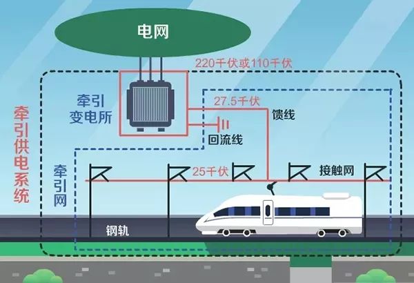 高鐵停電了，我們普通旅客該怎么辦？