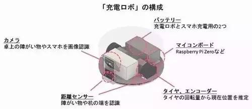 尿液給手機充電已經不稀奇了，這六種黑科技充電方法更奇葩！