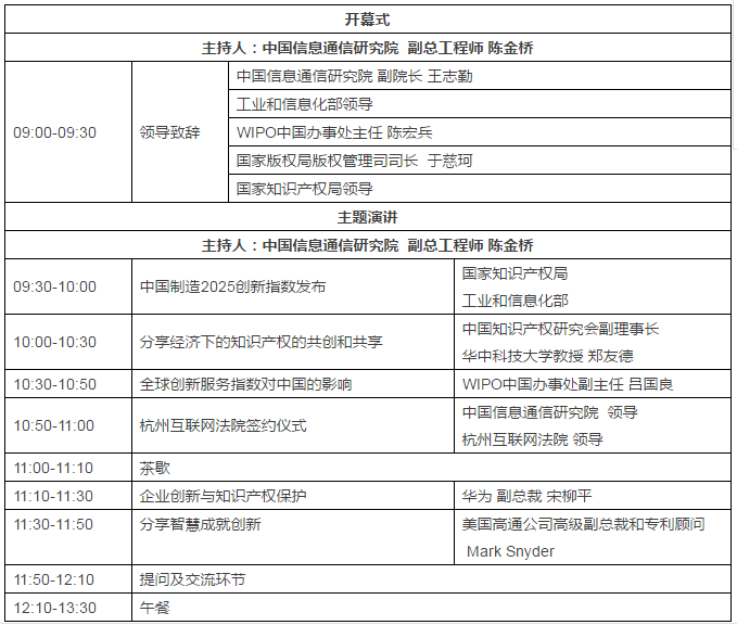 【邀請函】第六屆ICT產業創新和知識產權保護大會邀您參加
