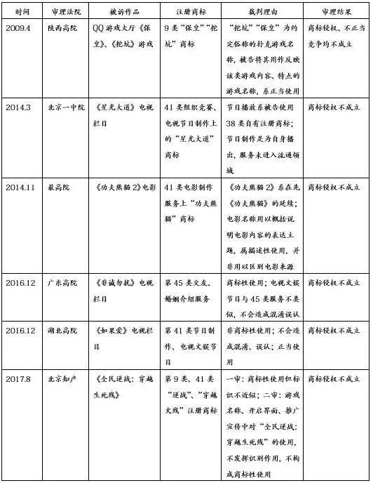 作品名稱與商標的權利沖突及解決