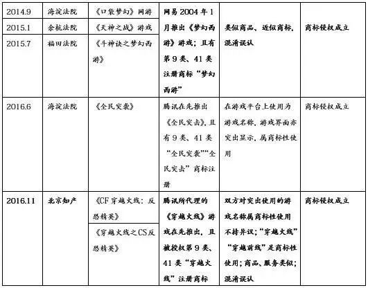 作品名稱與商標的權利沖突及解決