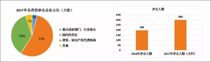 100多家國內、外藥企參與！第二屆中國醫藥知識產權峰會2017即將召開！
