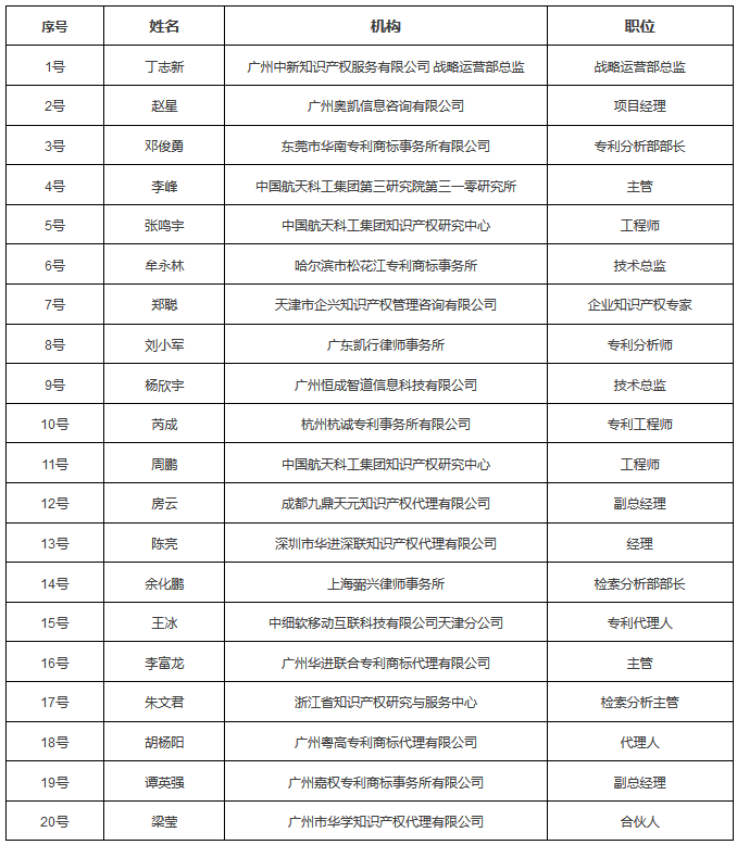六大亮點！提前劇透「2017金牌知識產權分析評議師挑戰賽」決賽現場！