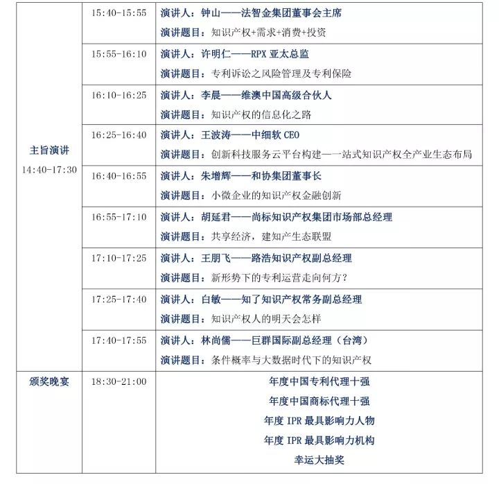 周六相見！GIPC 2017 全球知識產權生態大會最新議程發布！