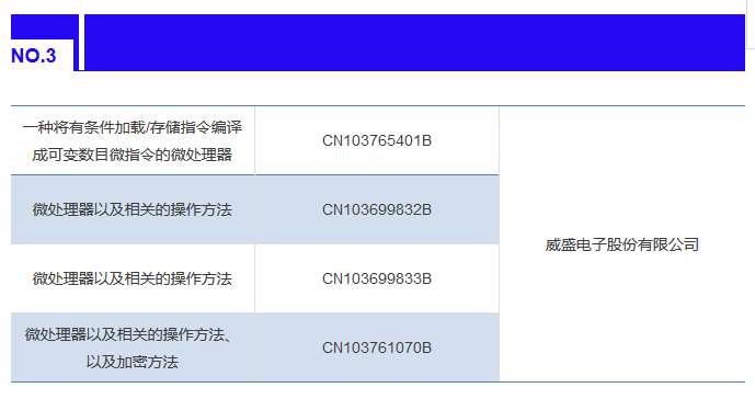 IPRdaily發布2017上半年臺灣地區在華新授權發明專利最具商業價值榜單TOP100