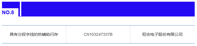IPRdaily發布2017上半年臺灣地區在華新授權發明專利最具商業價值榜單TOP100
