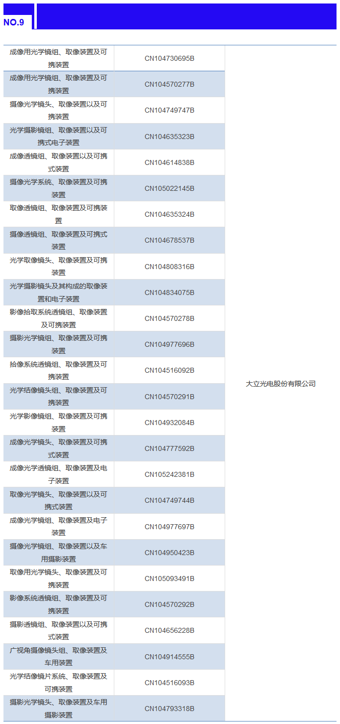 IPRdaily發布2017上半年臺灣地區在華新授權發明專利最具商業價值榜單TOP100
