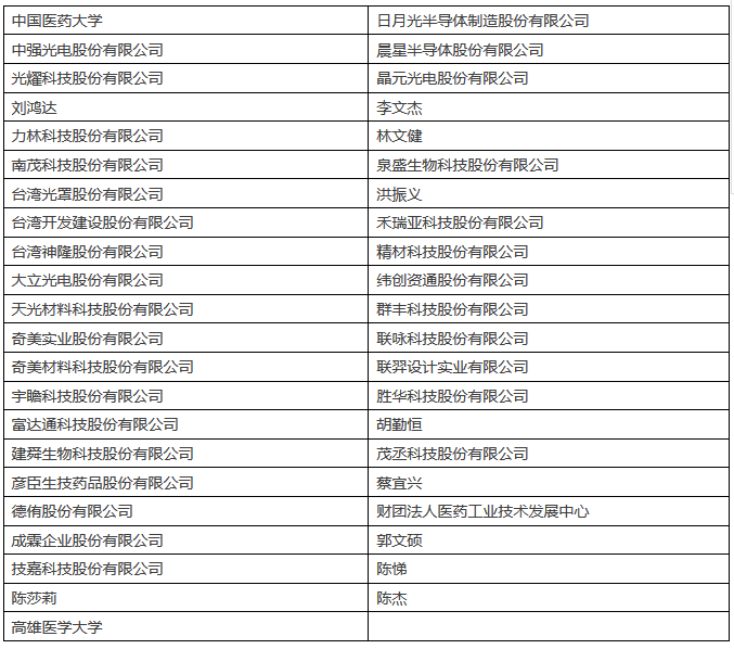IPRdaily發布2017上半年臺灣地區在華新授權發明專利最具商業價值榜單TOP100