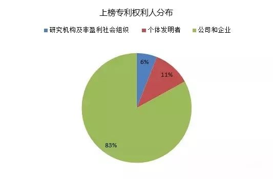 IPRdaily發布2017上半年臺灣地區在華新授權發明專利最具商業價值榜單TOP100