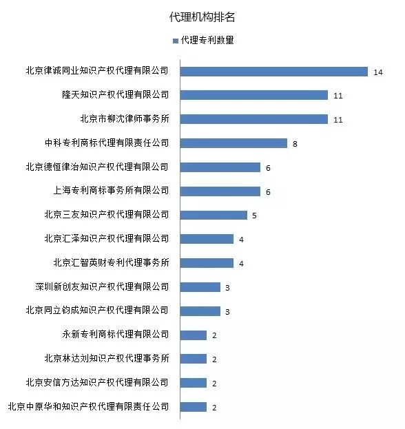 IPRdaily發布2017上半年臺灣地區在華新授權發明專利最具商業價值榜單TOP100